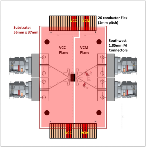 Flip chip package